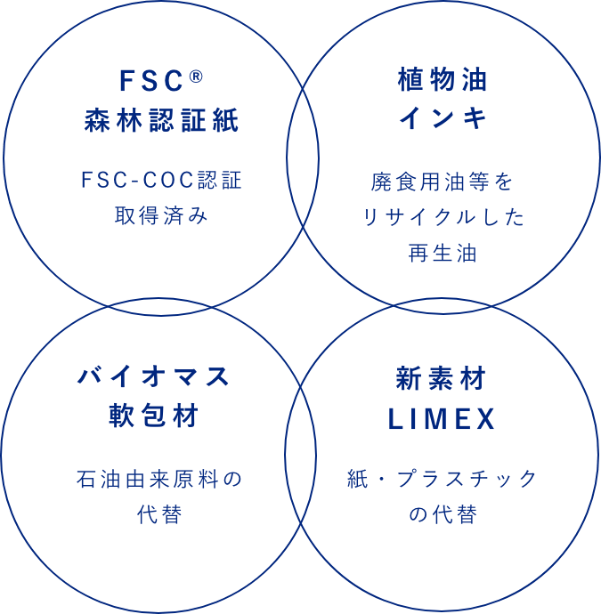 環境に配慮した製品づくりのご提案