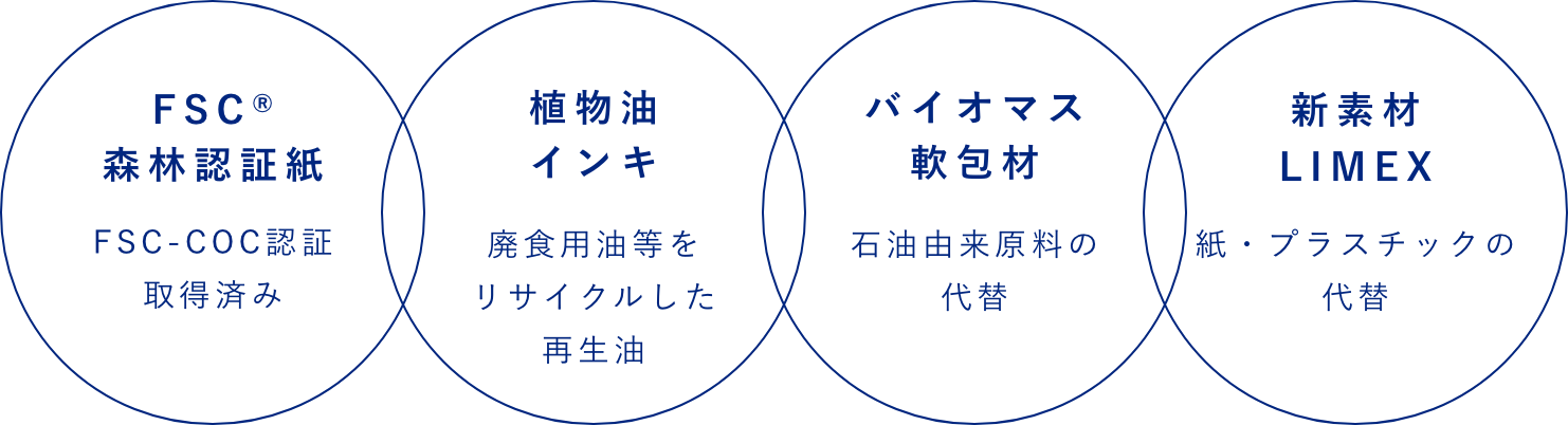 環境に配慮した製品づくりのご提案